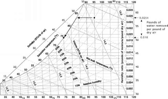 Pressure Enthalpy Diagram Carbon Dioxide