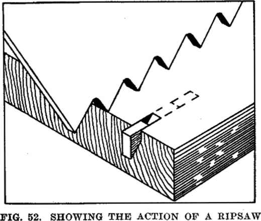 Shape Tooth Ripsaw