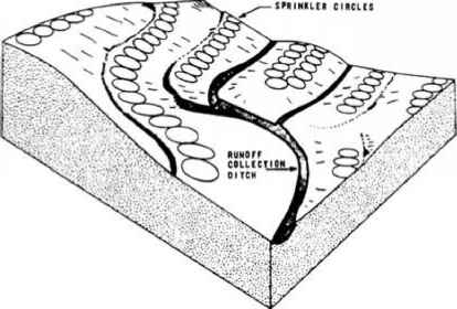 Wastewater Pretreatment Packaged System